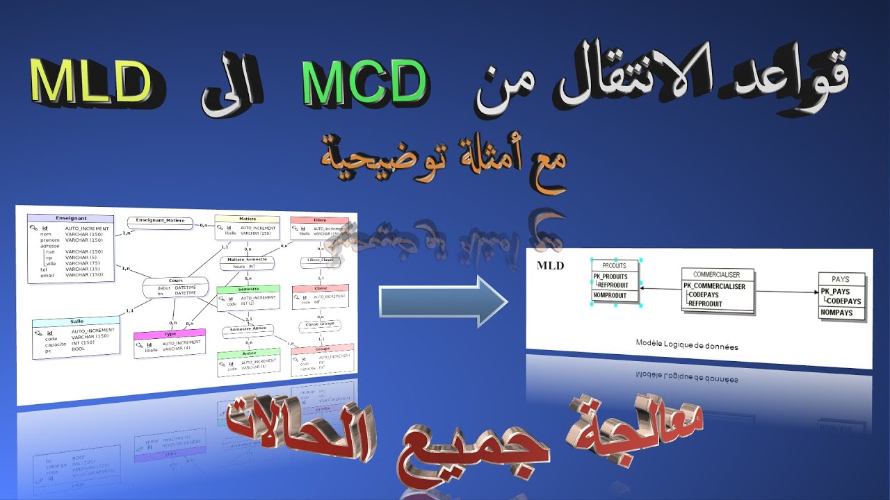 comment effectuer le Passage de MCD vers MLD