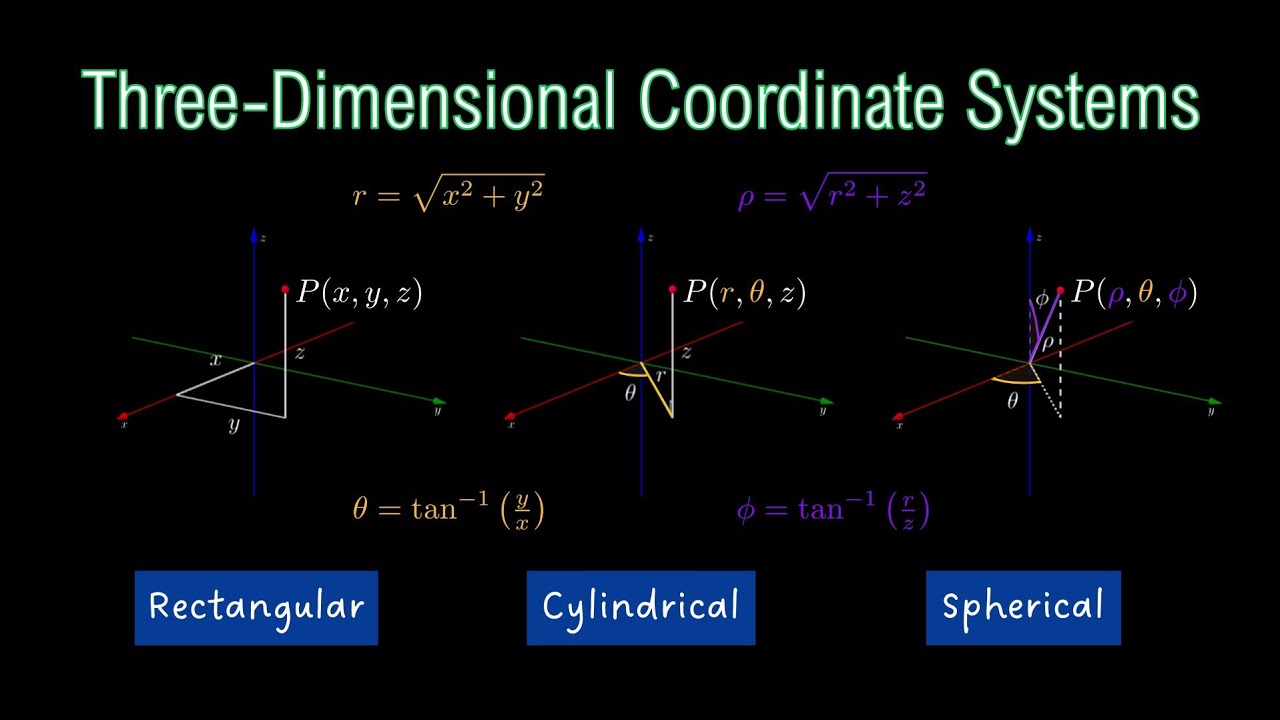 CALCULUS 3 | Three-Dimensional Coordinate Systems: Rectangular, Cylindrical, and Spherical
