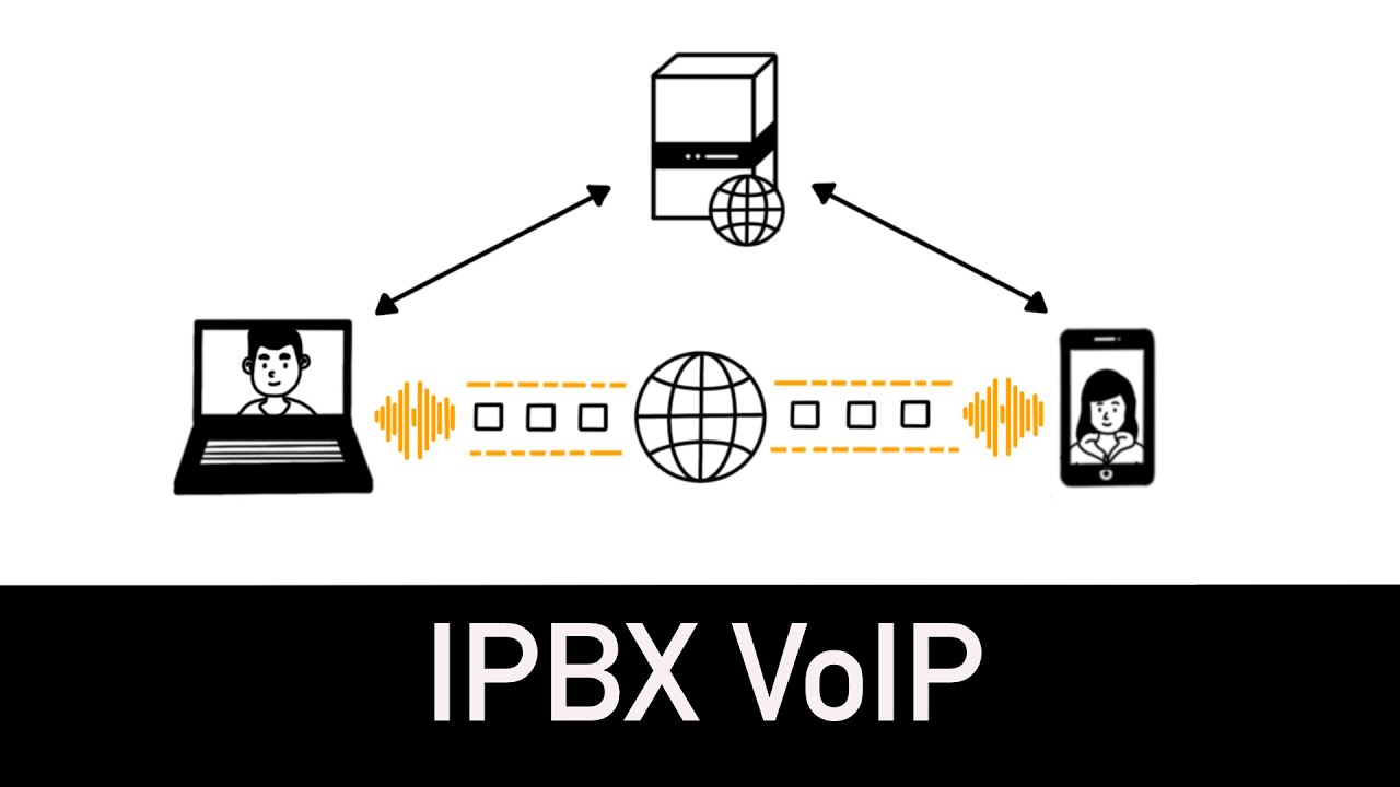 IPBX VoIP : comprendre l'essentiel en 6 minutes