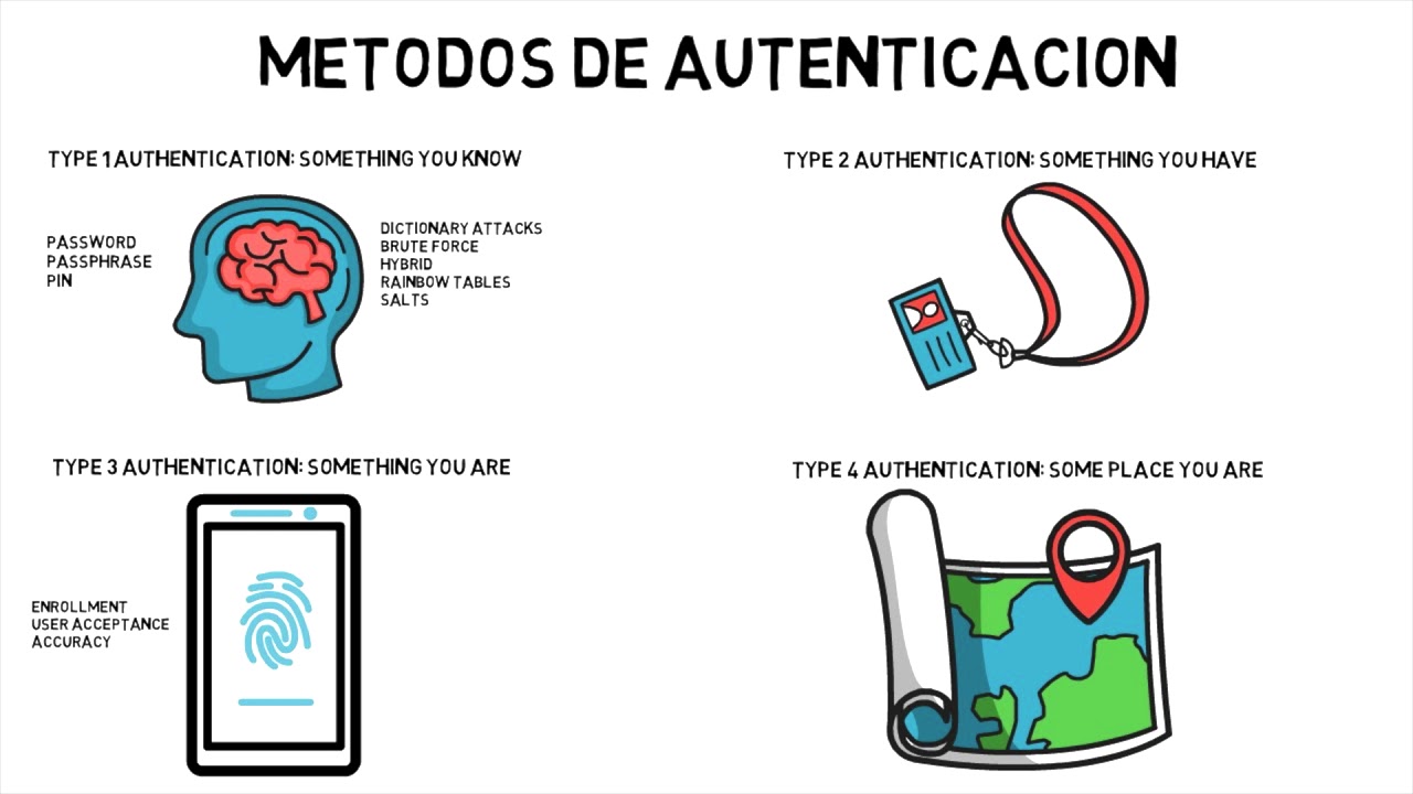 M&eacute;todos de autenticaci&oacute;n - Introducci&oacute;n a la seguridad inform&aacute;tica - Parte #11