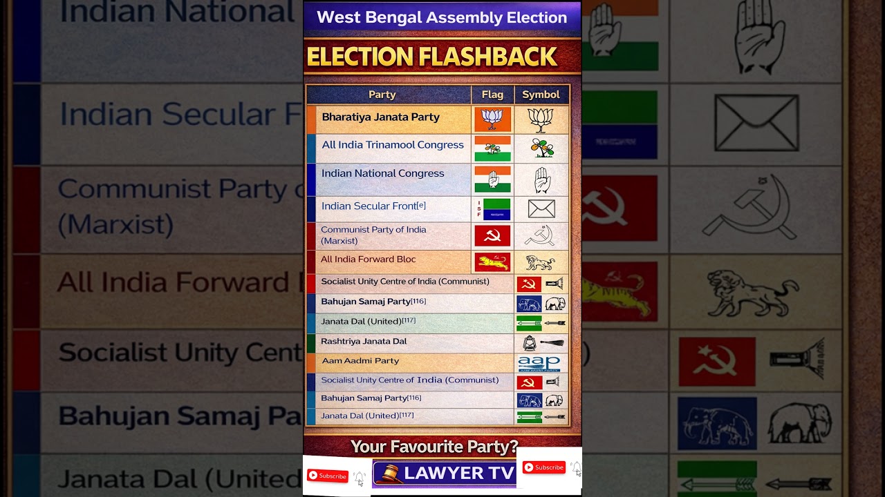 West Bengal Election Flashback | Party Symbols #bjp #tmc #mamatabanerjee #amitshah #rahulgandhi #cpi