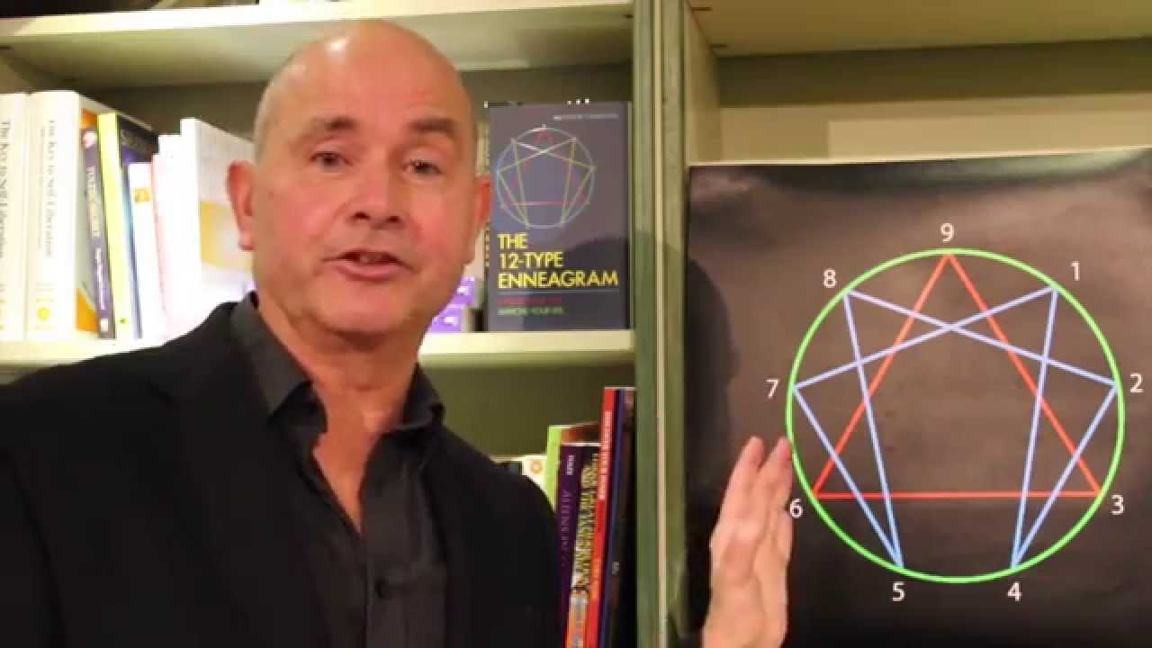 Psychotherapist Matthew Campling Introduces The 12-Type Enneagram