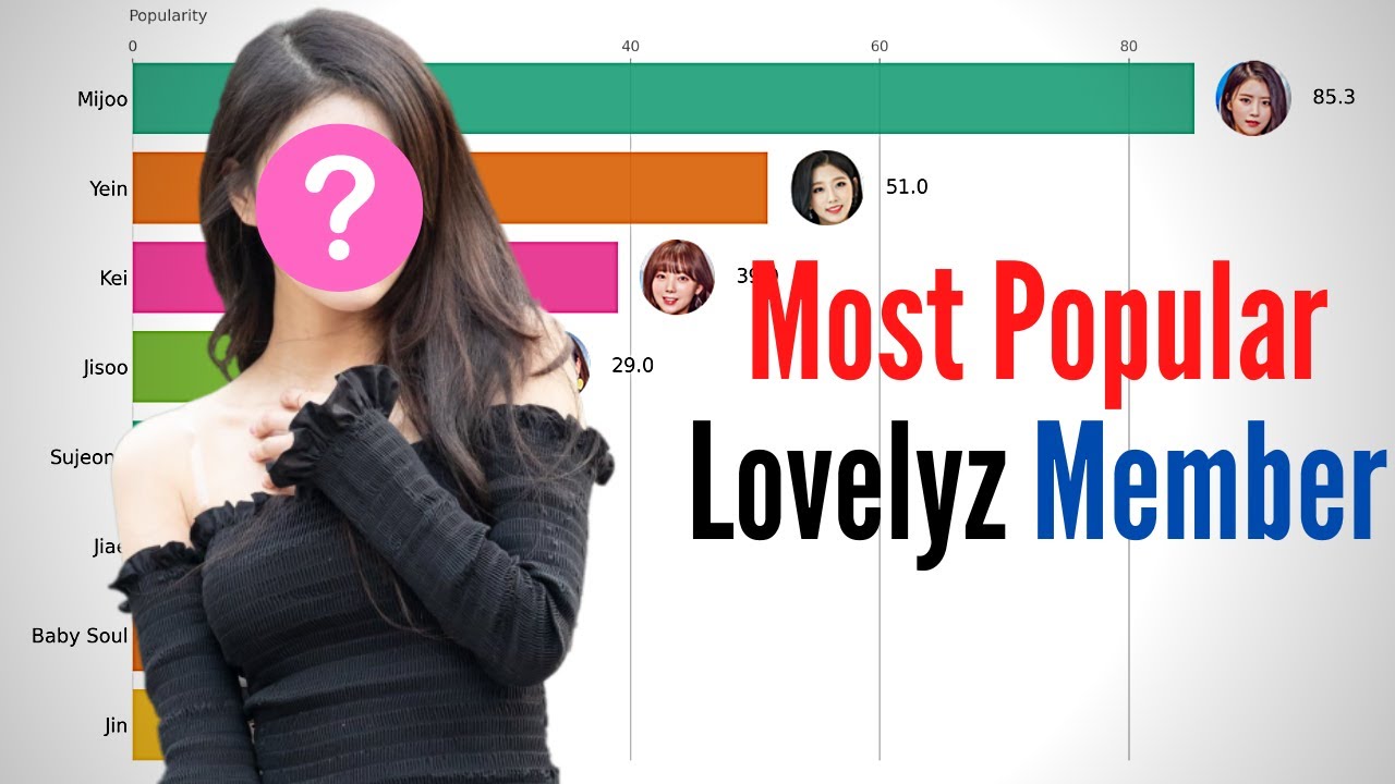 Most Popular Lovelyz Member (2014-2020) | Lovelyz Popularity Ranking