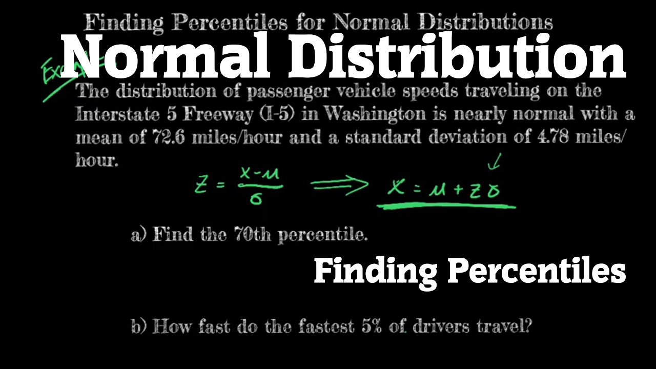 Finding Percentiles of Normal Distributions