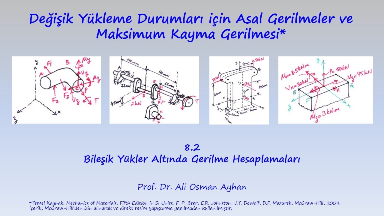 MUKAVEMET: 8.2 BİLEŞİK YÜKLER ALTINDA GERİLME HESAPLAMALARI