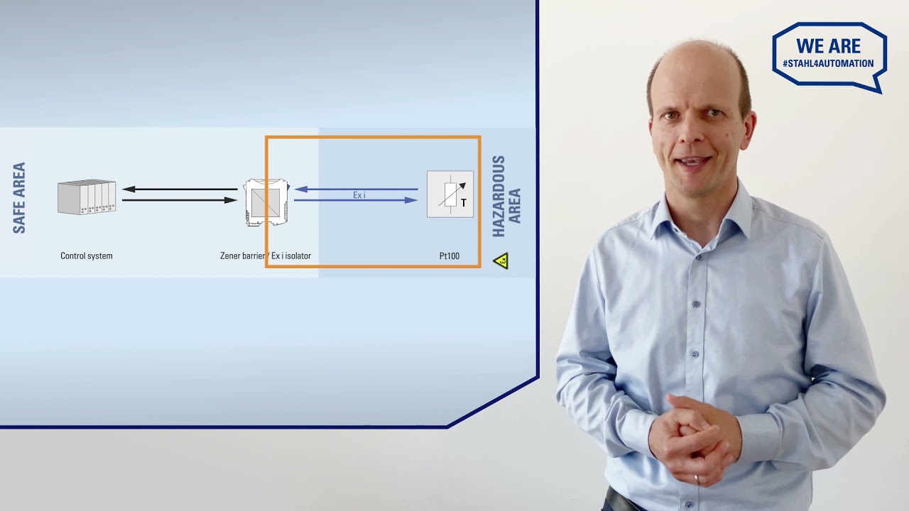 FAQs on Intrinsically Safe Loops by R. STAHL Expert