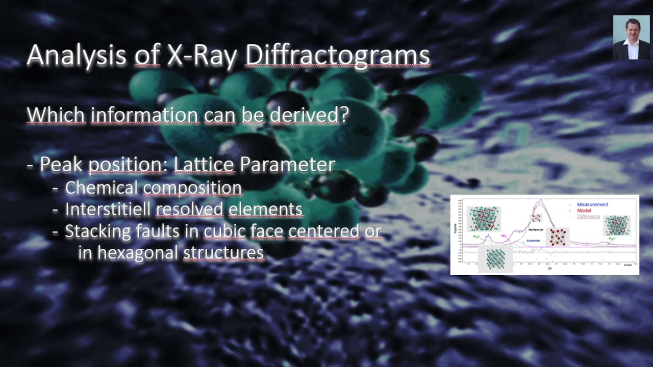 Analysis of X Ray Diffractograms