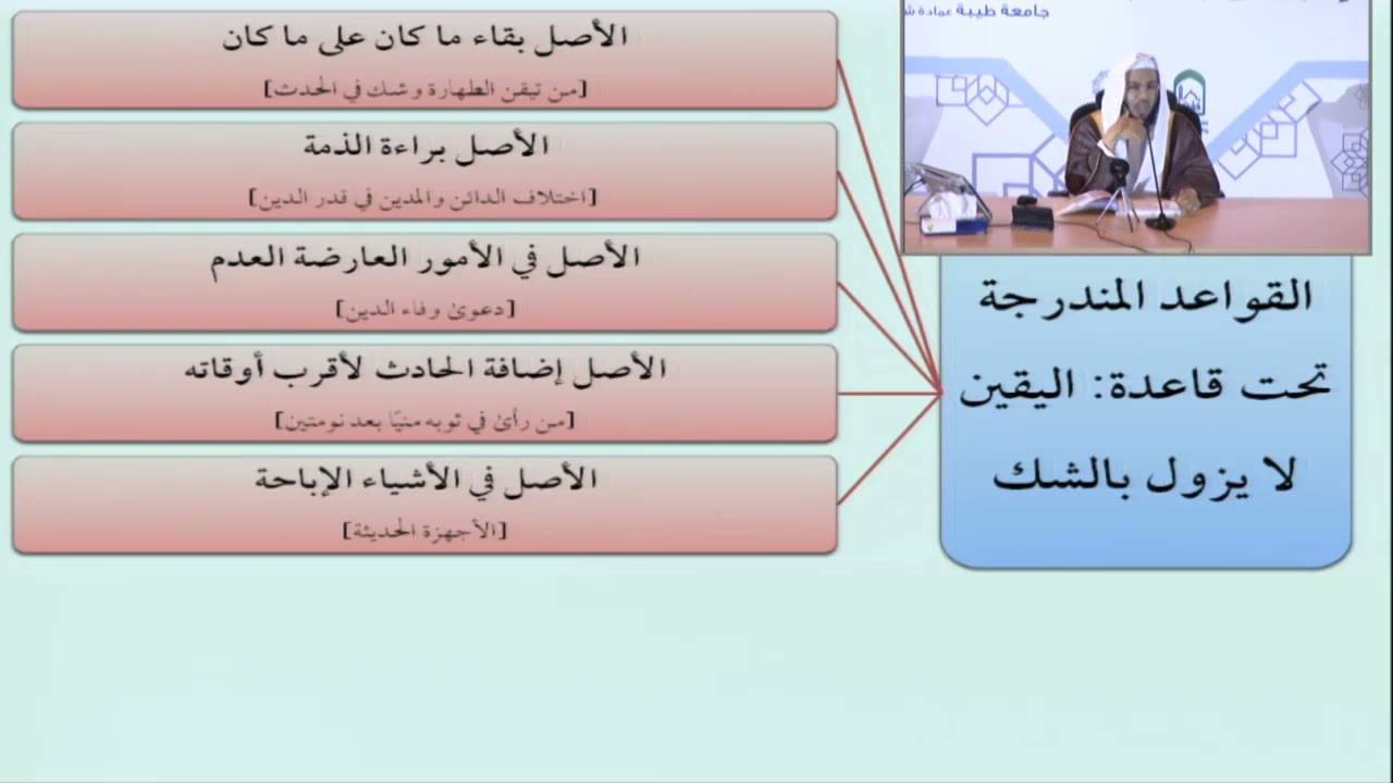 الأصل في الأشياء الإباحة