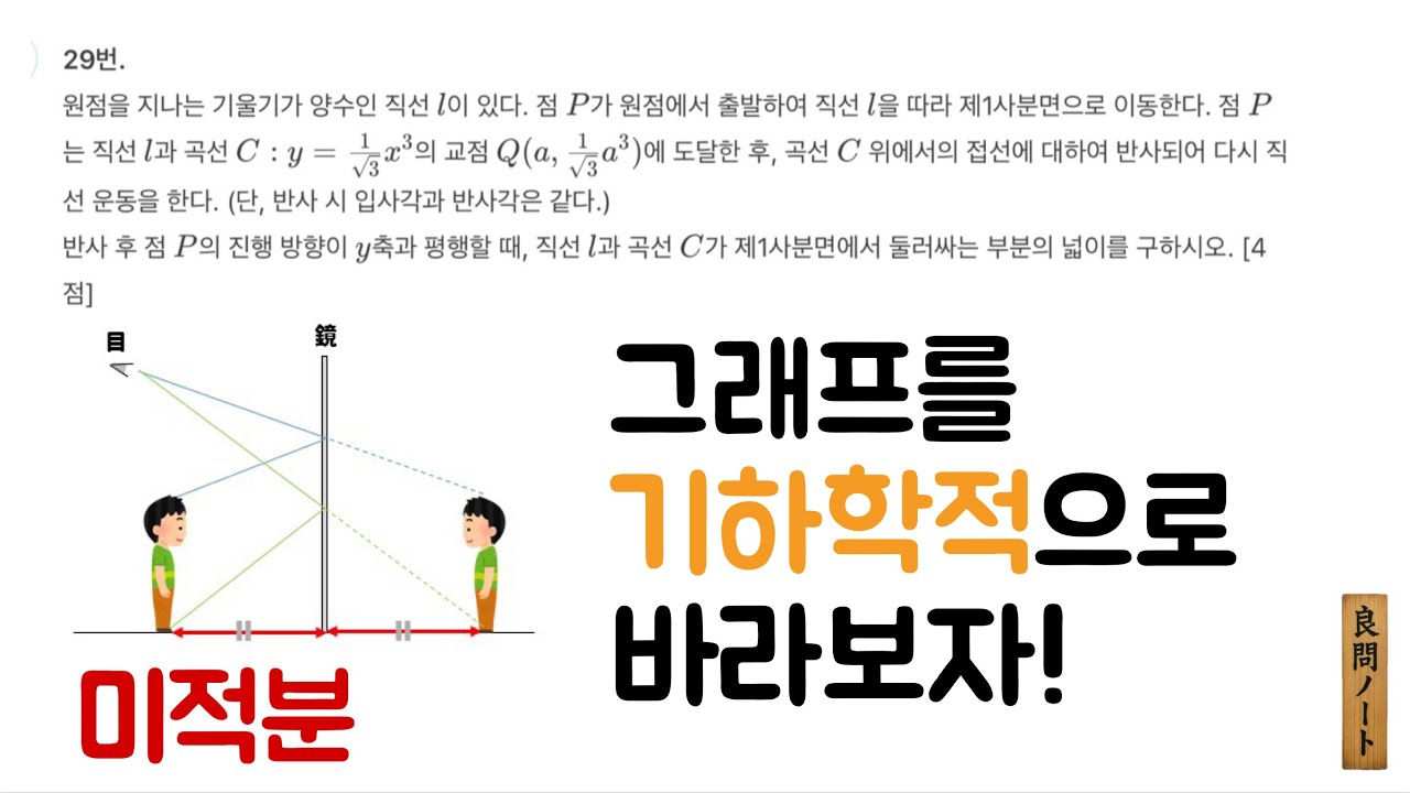 양문노트39: [미적분] 그래프의 기하학적 관찰 | 수능수학 | calculus