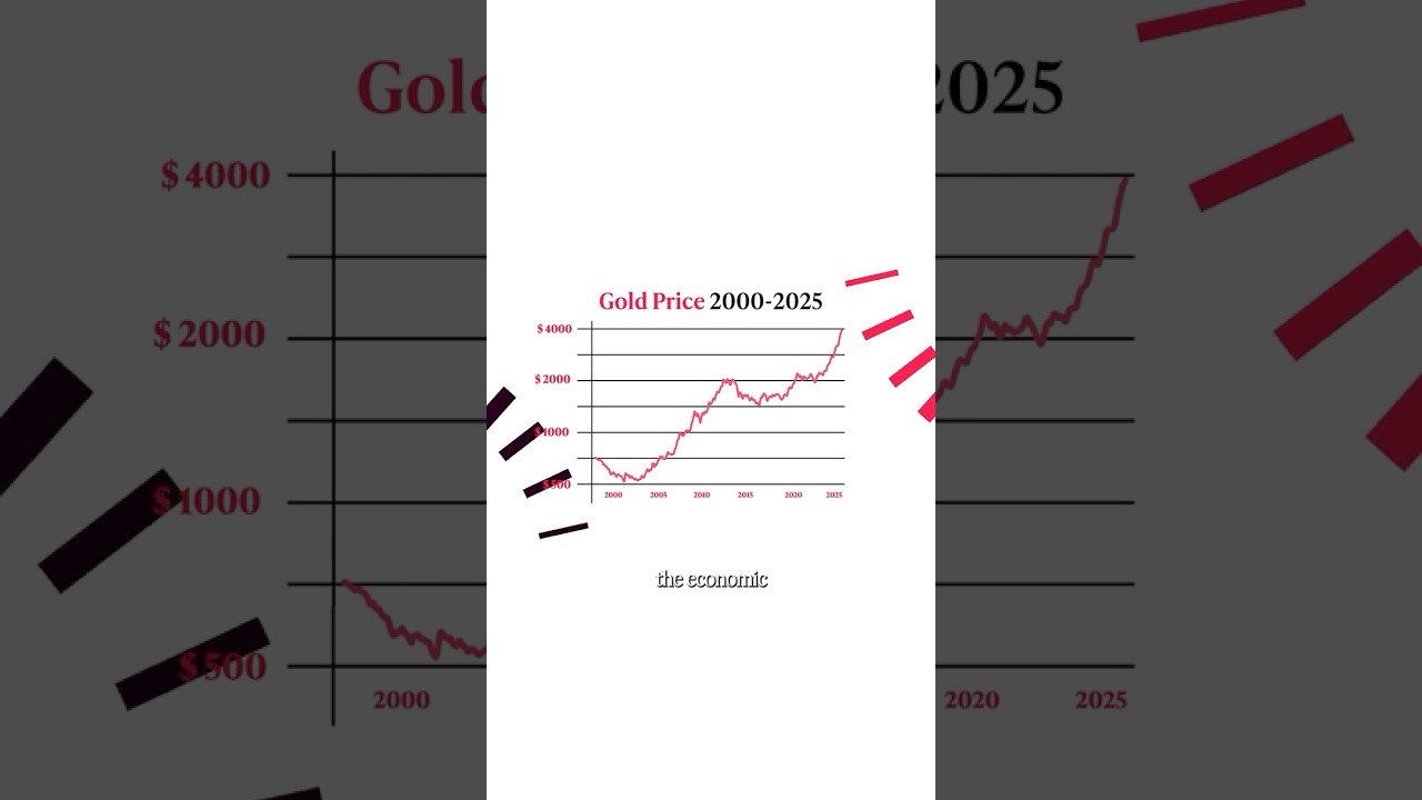 From $1,000 to $4,000: Why GOLD PRICES keep rising