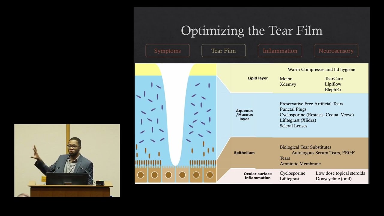 Dry Eye and Blepharospasm - Kevin Jackson, MD