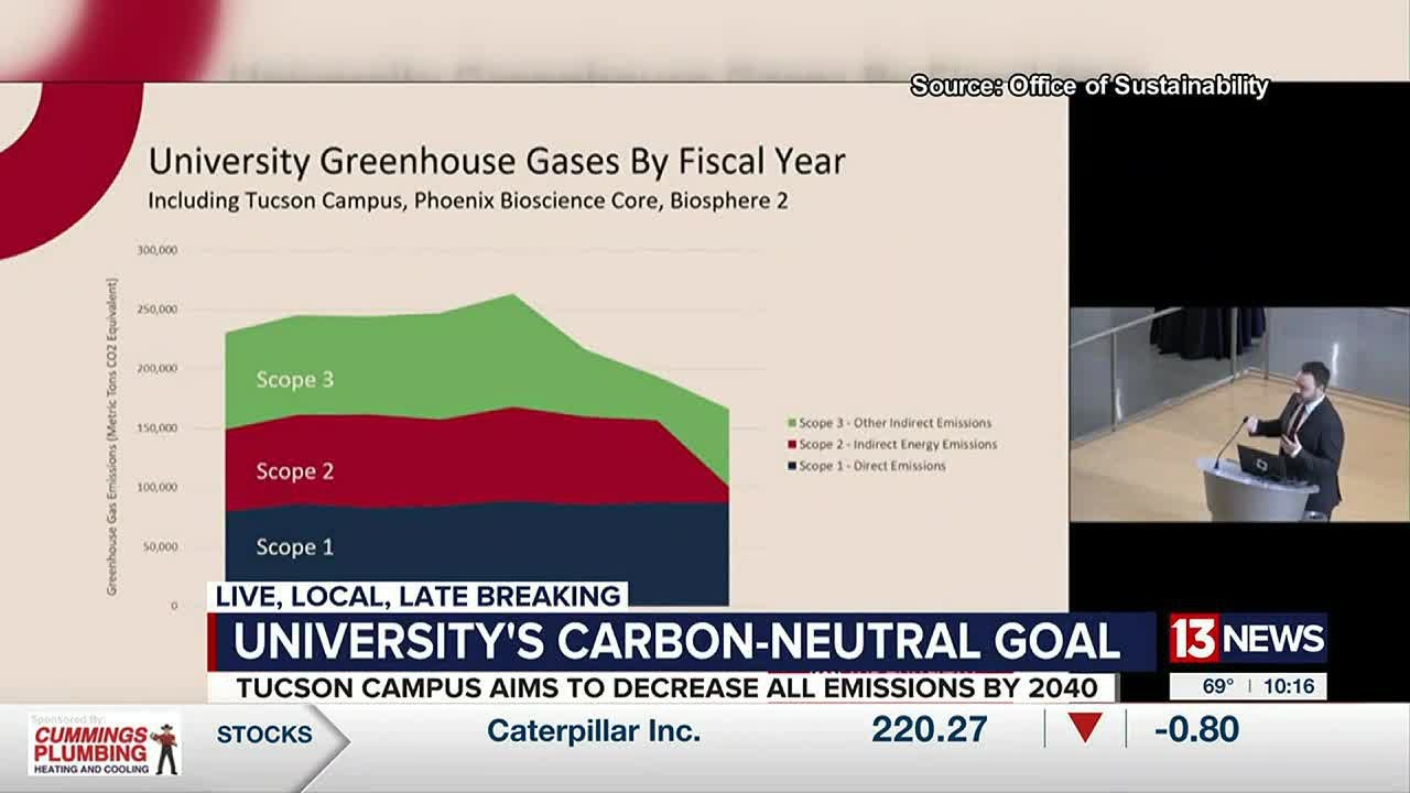 University's carbon-neutral goal