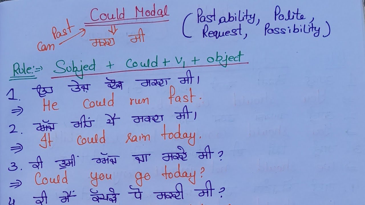 7 February 2026 Uses of Could  Modal ll Modals in English 