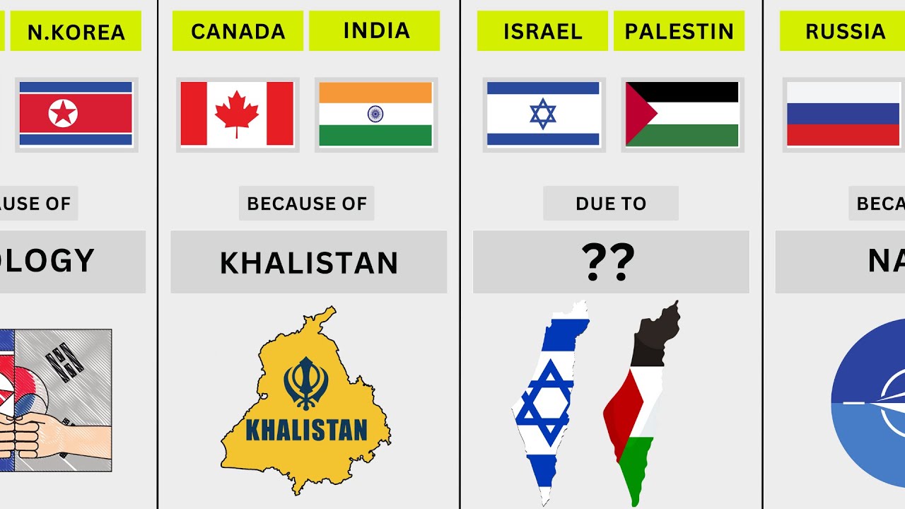 Why Do These Countries Hate Each Other?