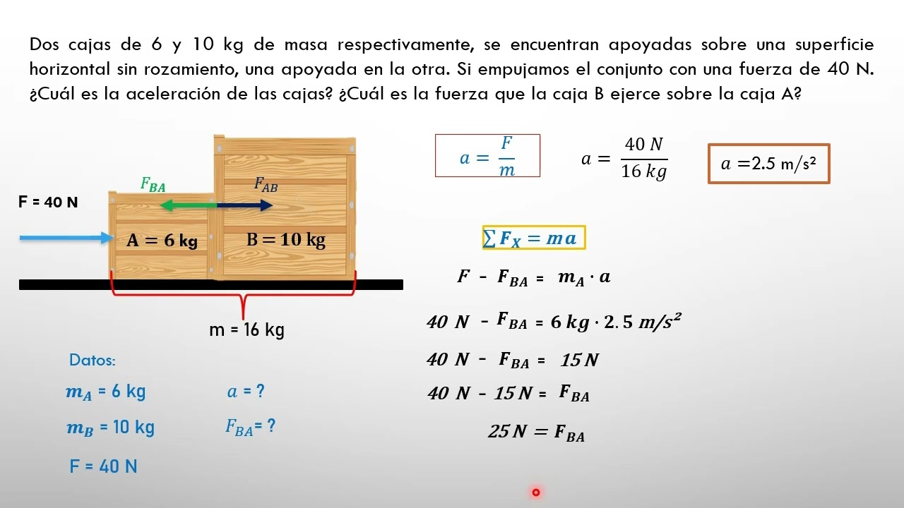 Tercera Ley de Newton. Problemas resueltos.