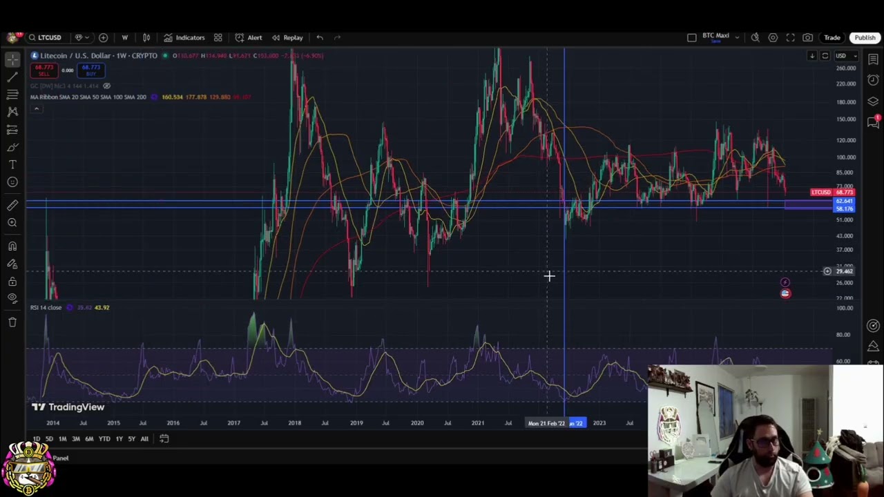 Litecoin LTC Price Prediction: Oversold Signals & Next Moves