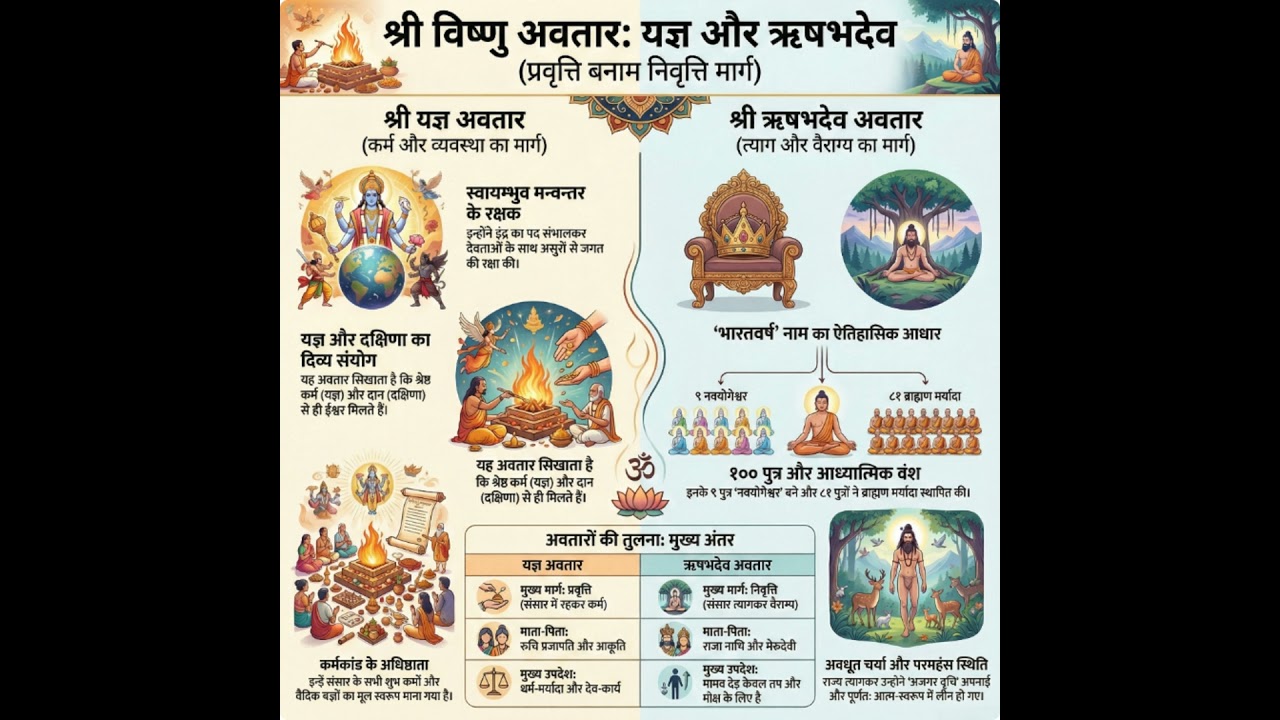 1.12. Yajna Avatar, Rishabhdev Aur 100 Putron Ki Katha: Kyun Tyaga 