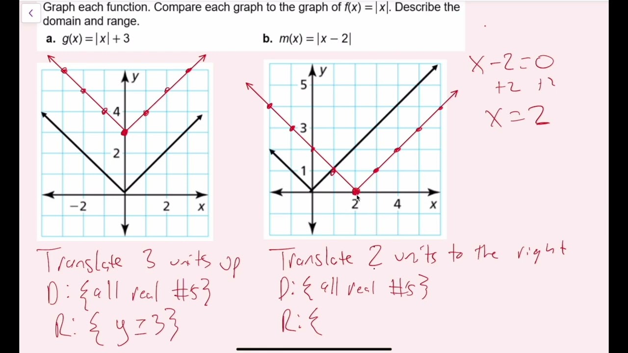 Graphing Absolute Value Functions & Function Transformations (3.6 & 3.7 Big Ideas Math - Algebra 1)
