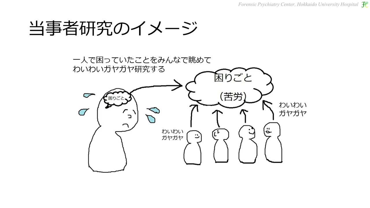 【医療観察法支援者研修No.35】対話実践・当事者研究