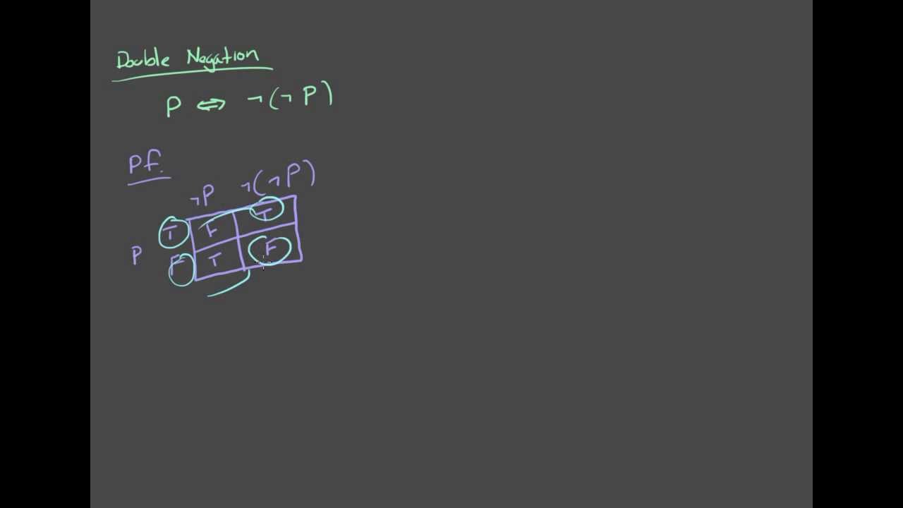 Propositional Logic 5: Double Negation
