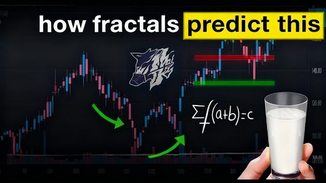 The Secret Pattern To Day Trading l Russell Capital Group