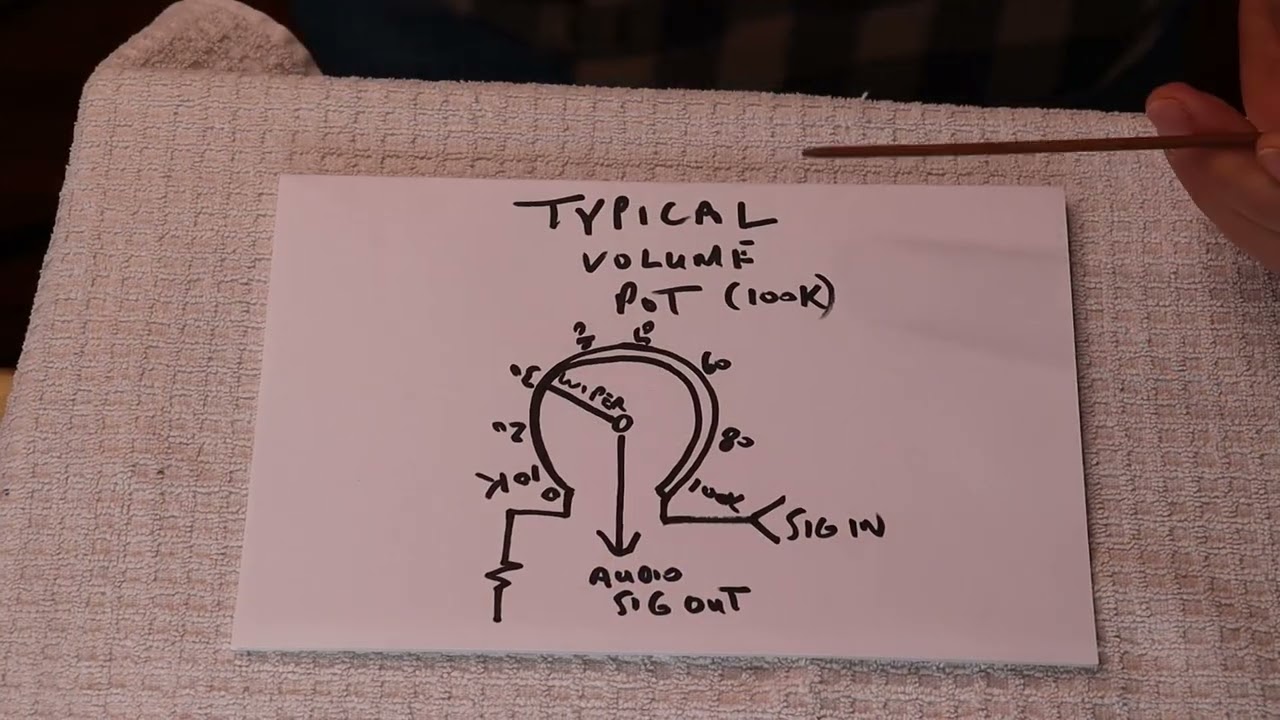 Ep1 Stepped Attenuator - Getting Started