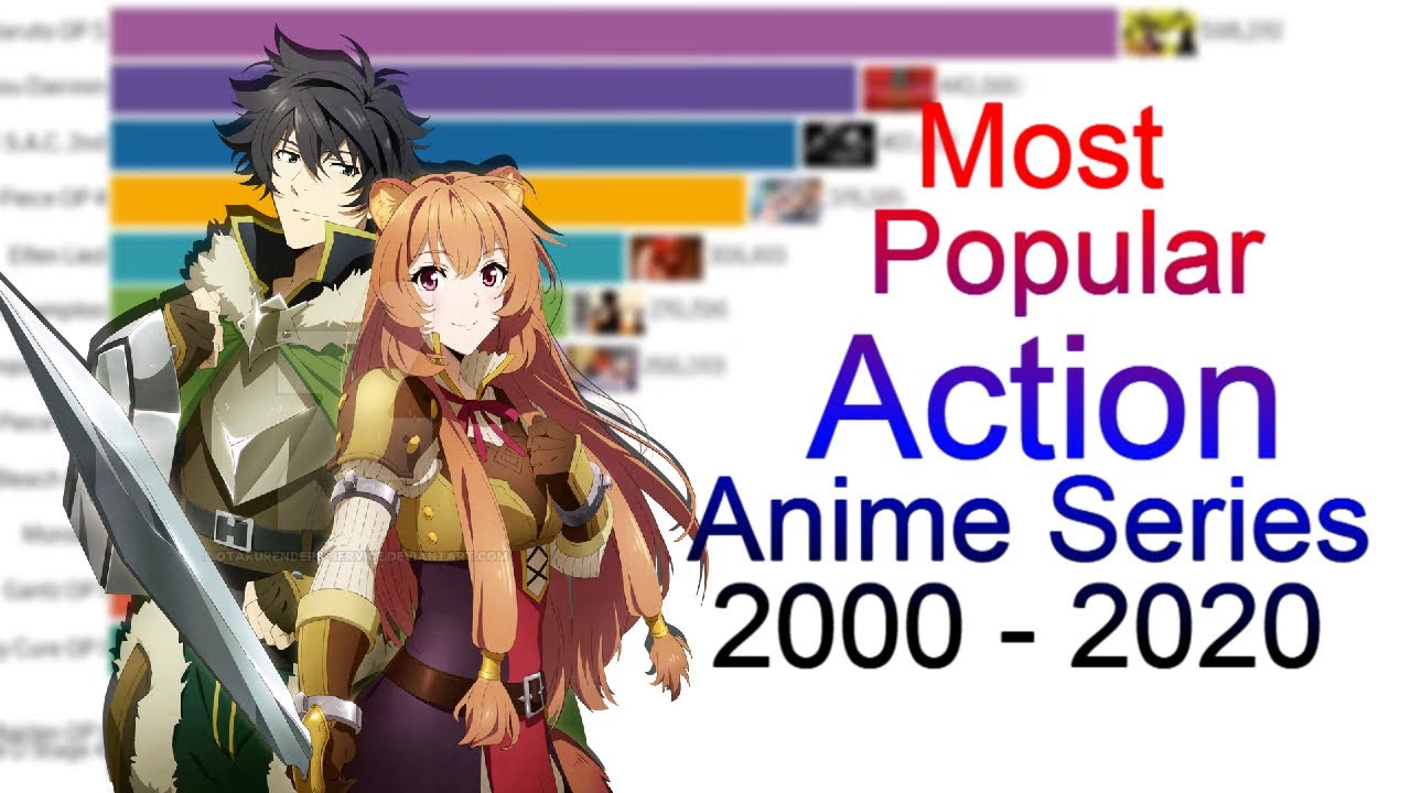 Most Popular Action Anime Series 2000   2020