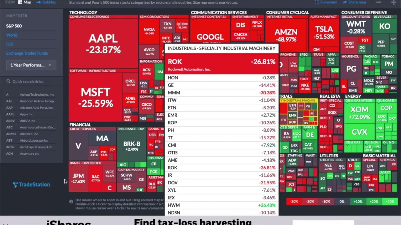The FinViz HEATMAP is a great tool to visualize the S&P 500 Index.