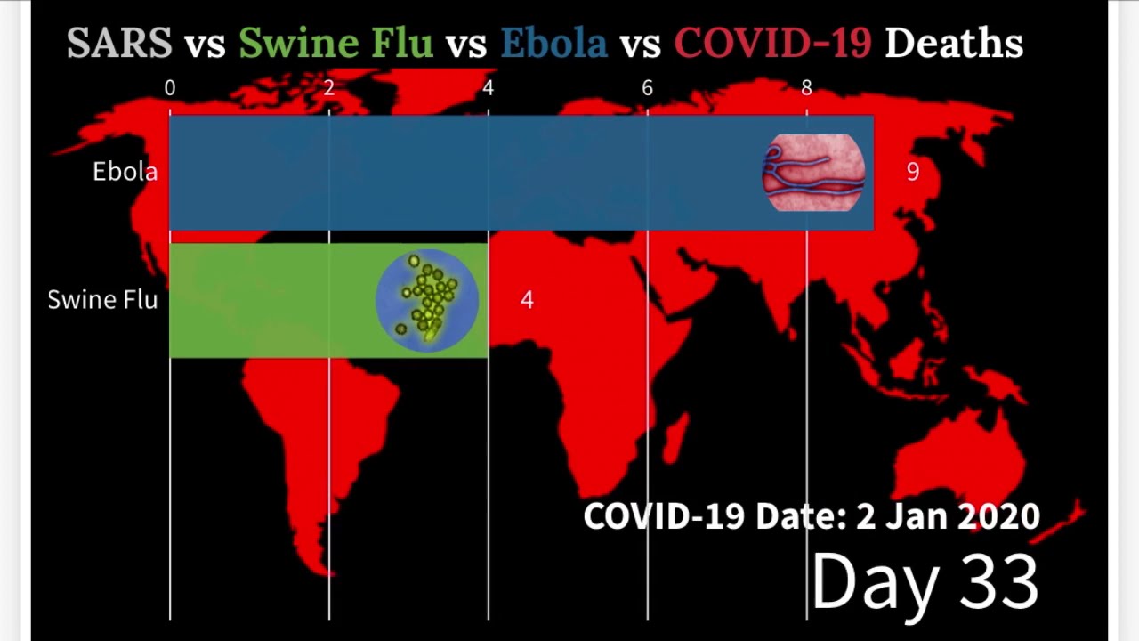 SARS vs Swine Flu vs Ebola vs COVID-19