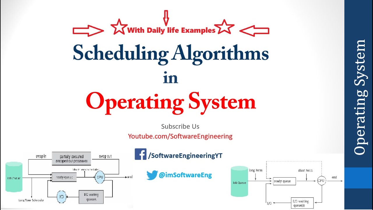 Types of Schedulers in OS | Long term, Medium term and Short term scheduler in Operatin System