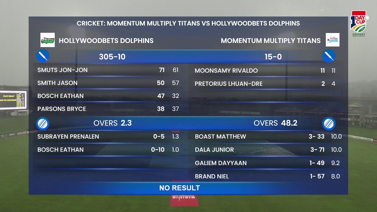 CSA One-Day Cup - Division 1 | Momentum Multiply Titans vs Hollywoodbets Dolphins - Match 12