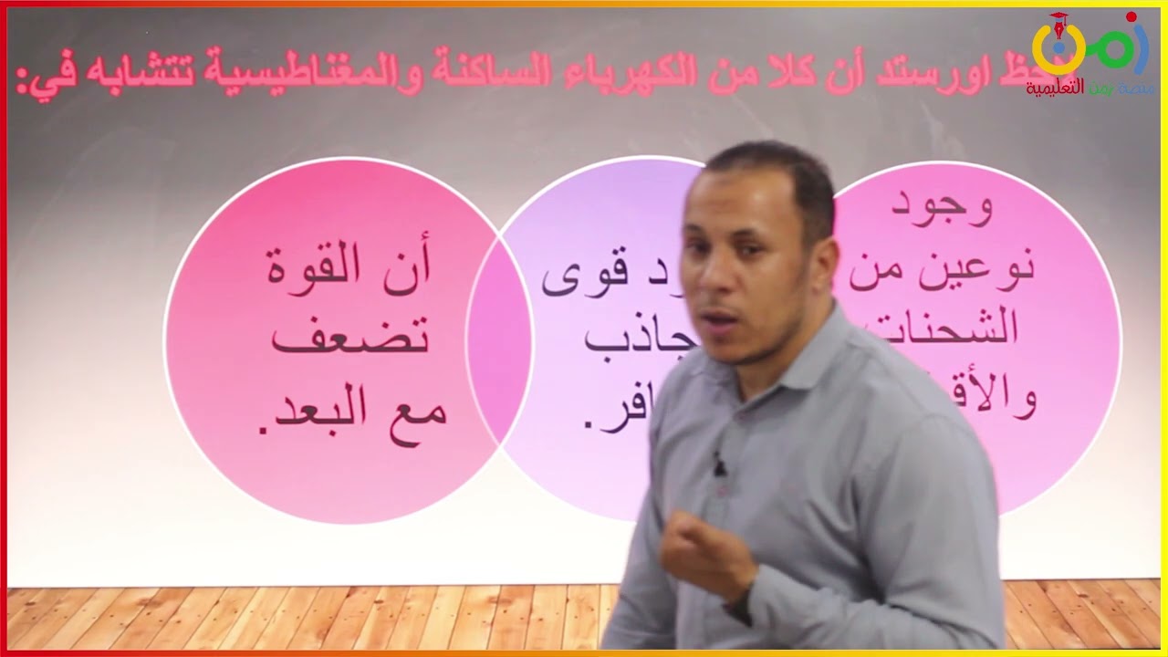الصف العاشر / فيزياء / الفصل الأول / التأثير المغناطيسي للتيار الكهربائي / أ. مصطفى محمود