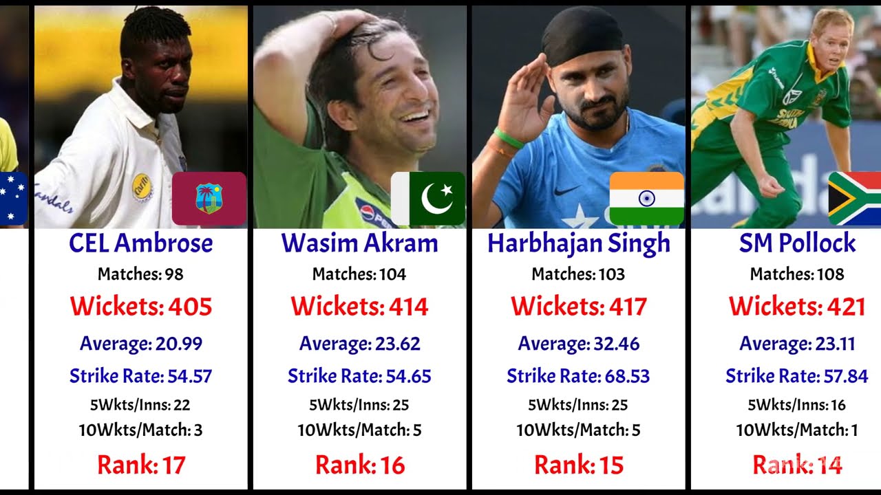 50 Highest Wicket Takers in Test Cricket History as of 08 Oct 2025 | CricStatsLK | Murali | Warne