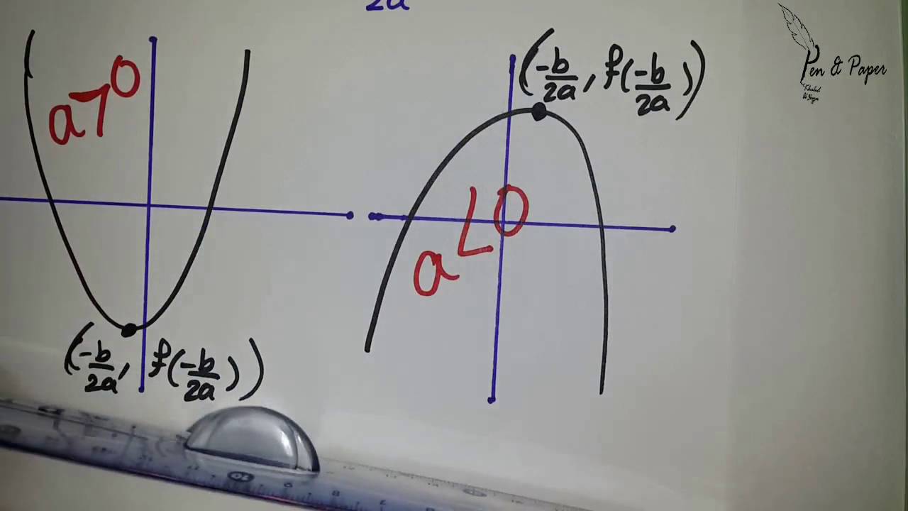 Range of a Quadratic Function إيجاد المدى للاقتران التربيعي