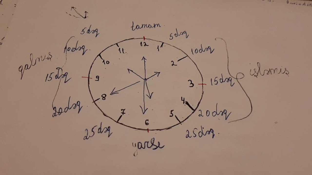 Saatı öyrənməyin yolu
