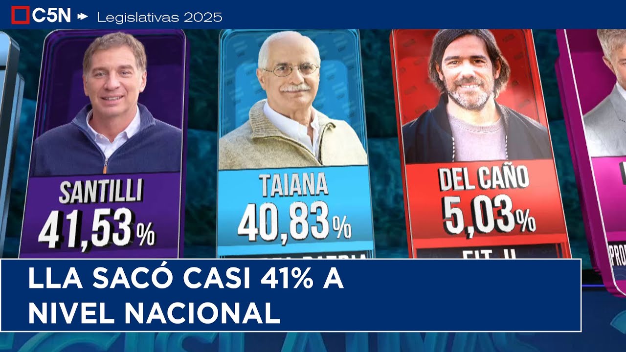 Categórico triunfo del GOBIERNO en las LEGISLATIVAS 2025