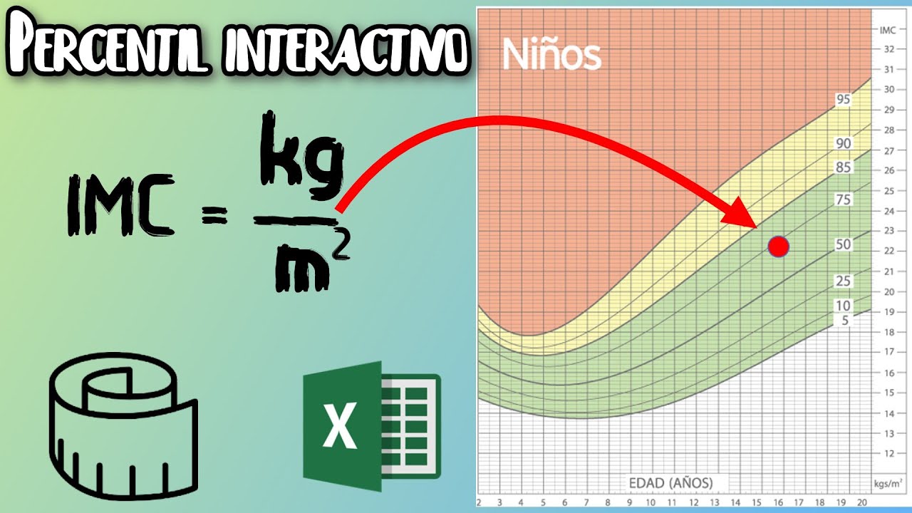 Cálculo de Percentil de IMC en GRAFICOS