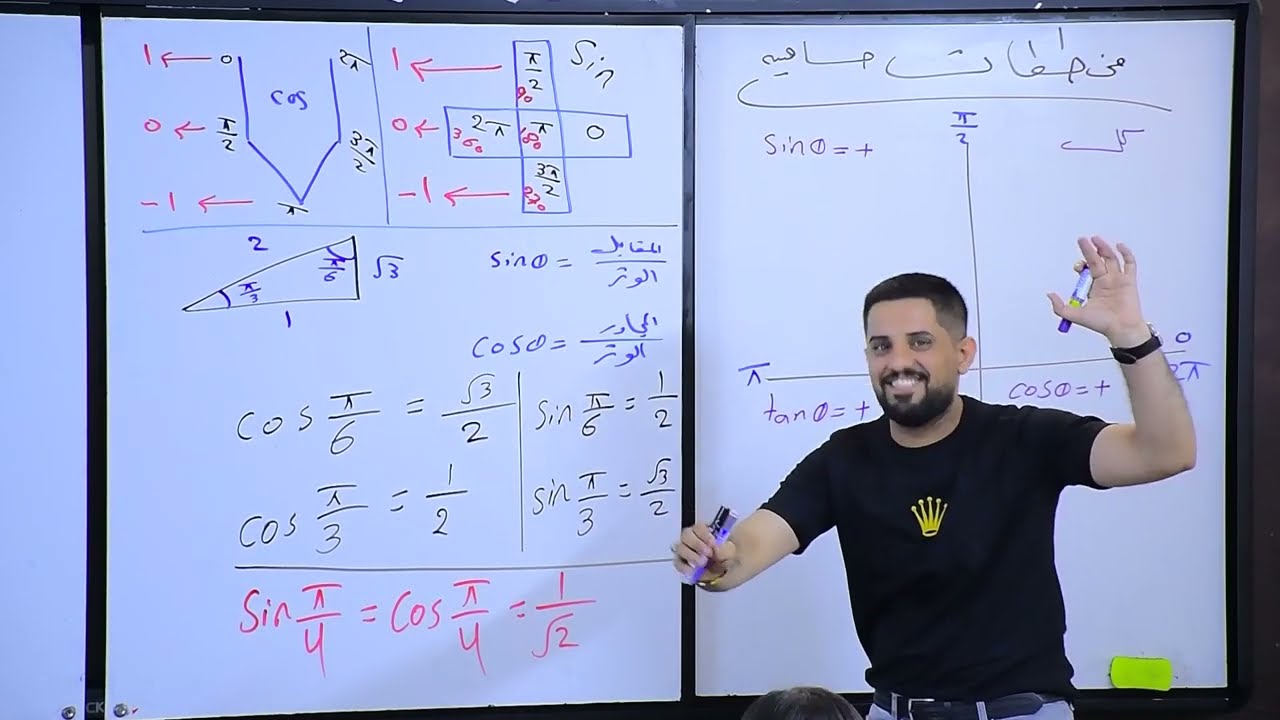م 32 / مخططات خاصة لمعرفة الزوايا - اساسيات مبرهنة ديموافر - الفصل الاول - رياضيات سادس علمي