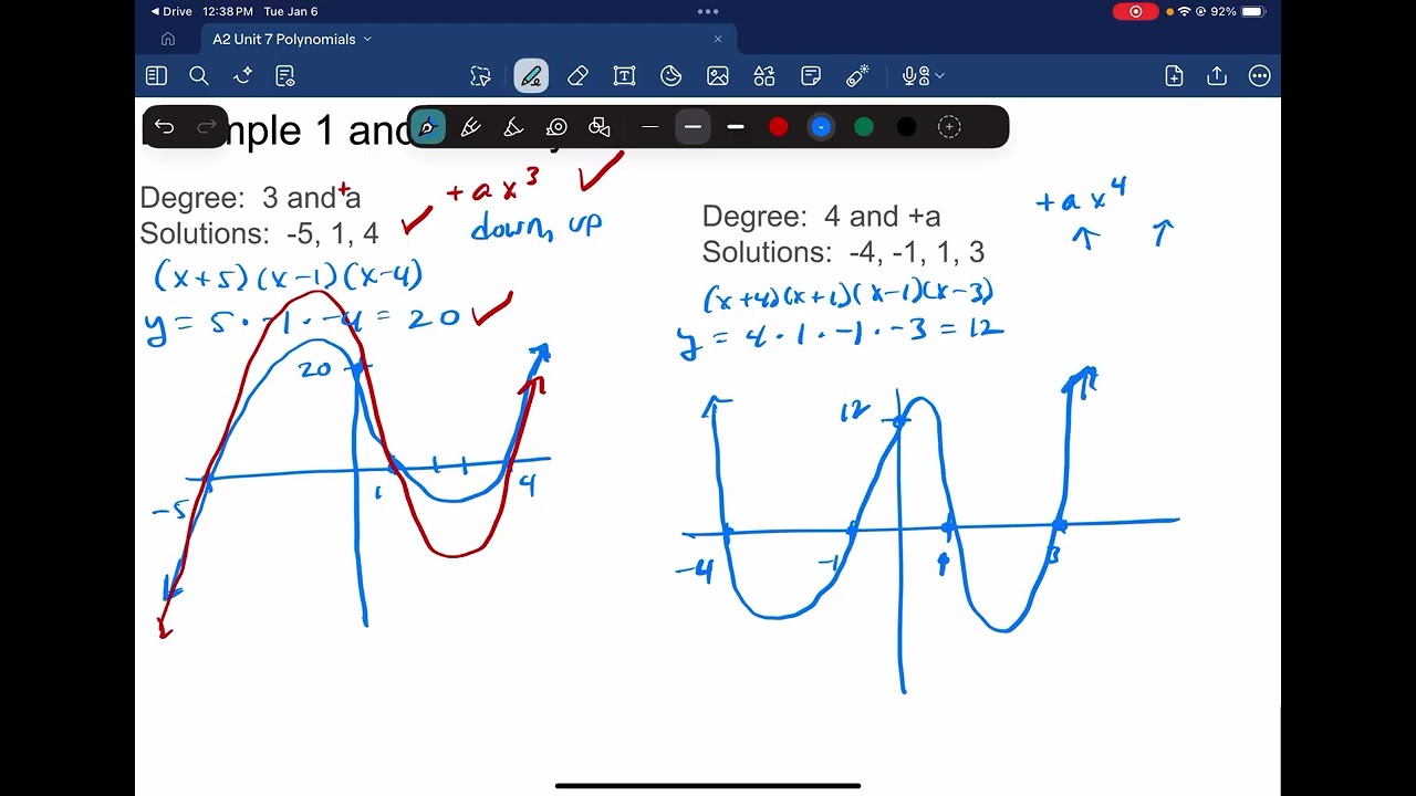 A2 Lesson 7.5 Graphing Polynomials