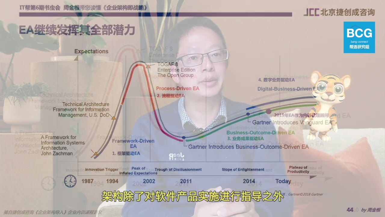 OBCG030004 企业架构是IT还是业务？（8分钟）   周金根