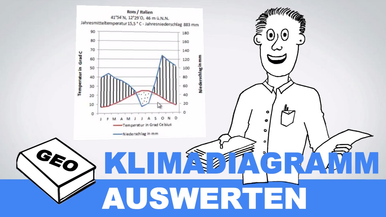 Klimadiagramme auswerten | Erdkundeunterricht / Geographieunterricht