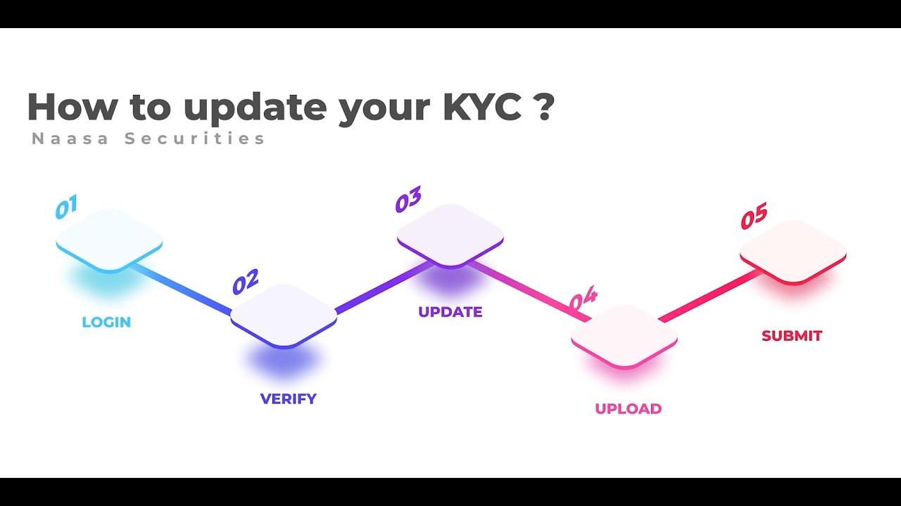 Naasa को KYC Update कसरी गर्ने ? 🤔