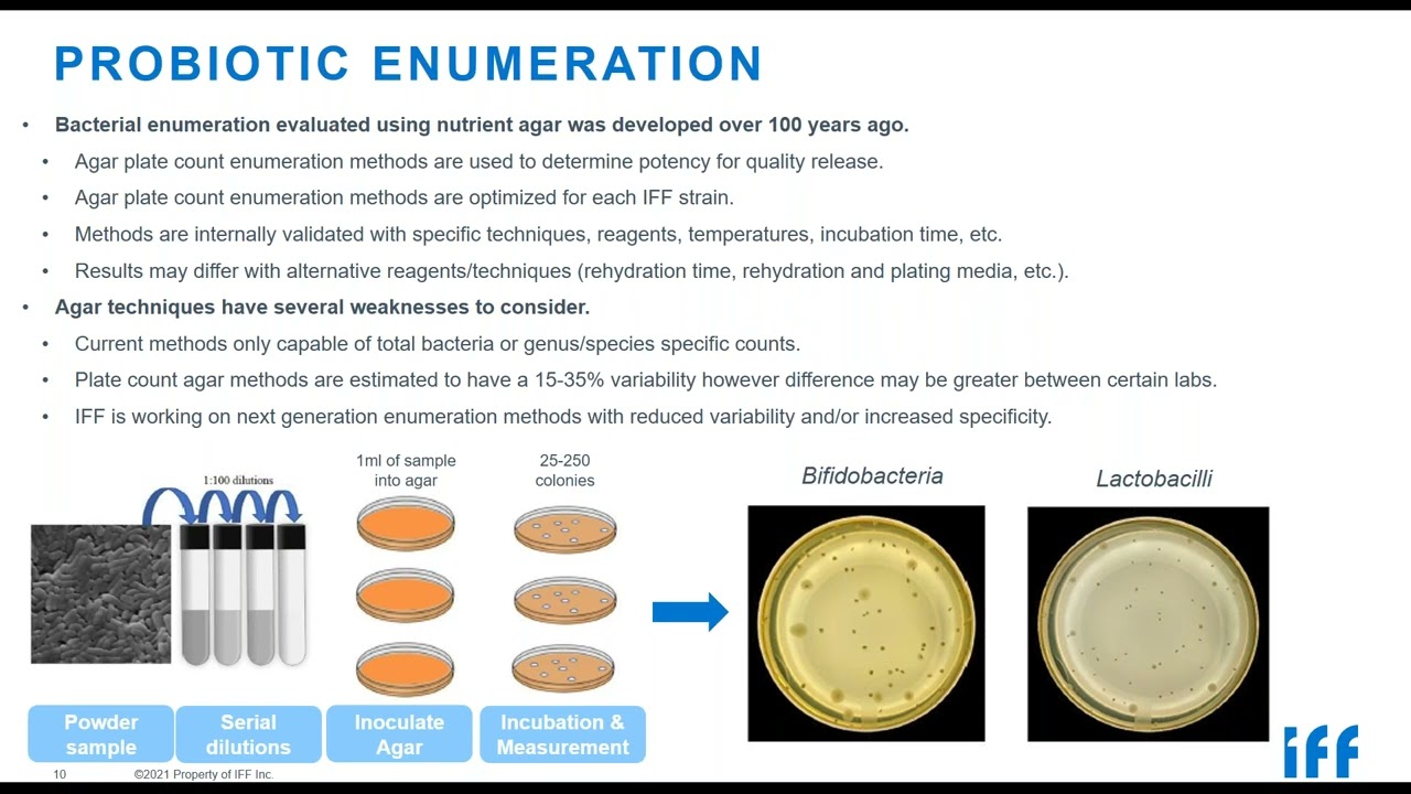 Choose Wisely, You Must  Method Selection for Probiotic Enumeration and Identification Webinar