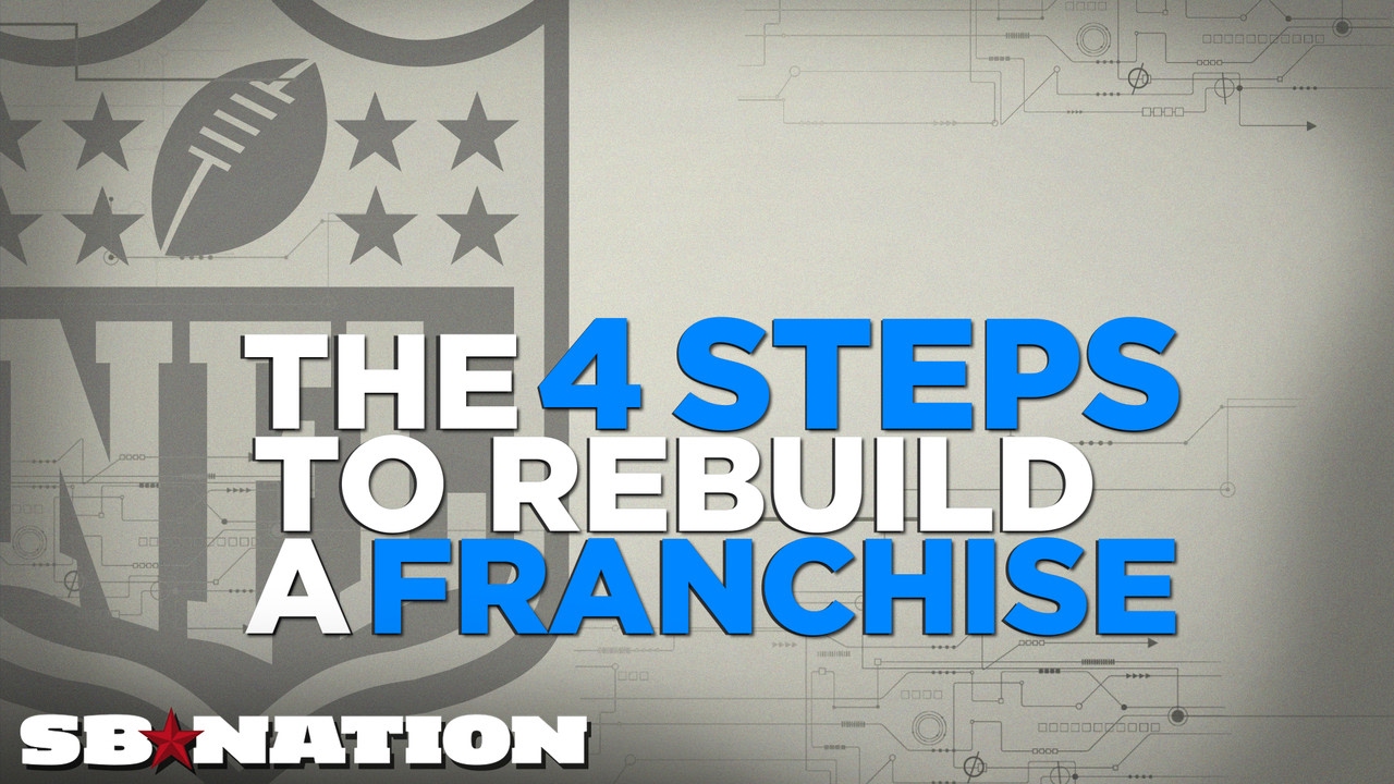 The steps to rebuild your NFL team through the draft | Future Consideration