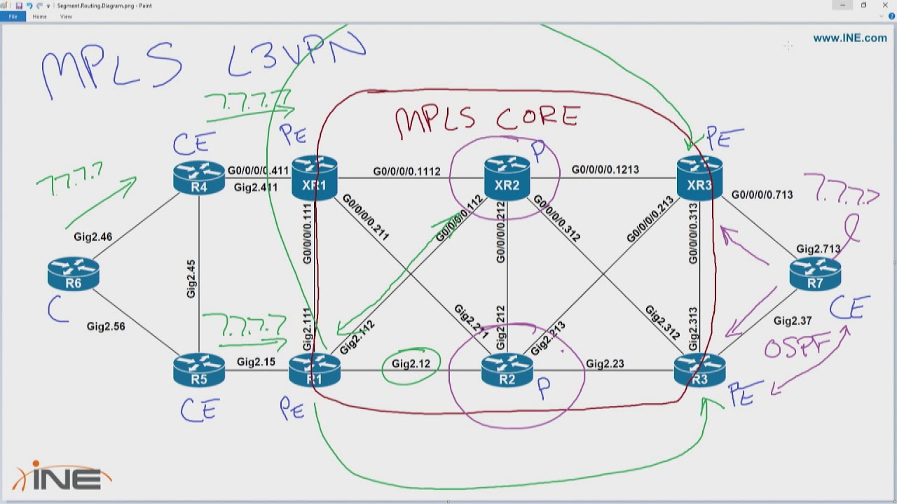 INE Ask The Expert - Introduction to Segment Routing Part 3