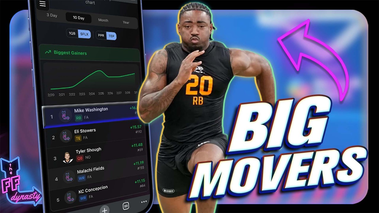 SKYROCKETING ROOKIE RISERS + PLUMMETING FALLERS - 2026 NFL Combine - Dynasty Fantasy Football