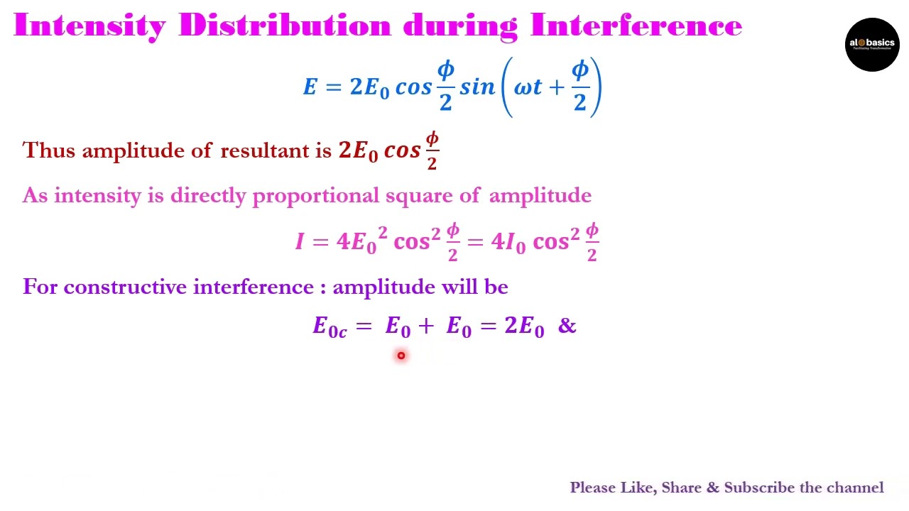 Interference - Intensity distribution