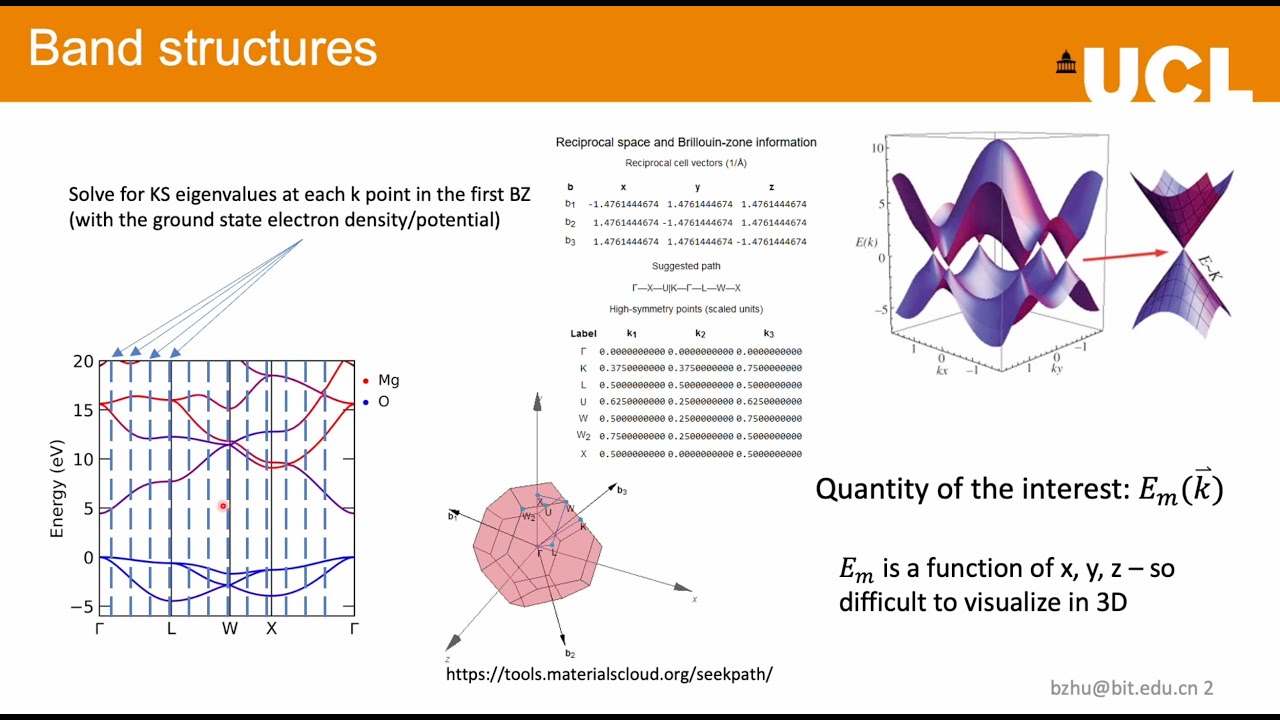 Band Structure Unfolding & Plotting with Python (easyunfold)