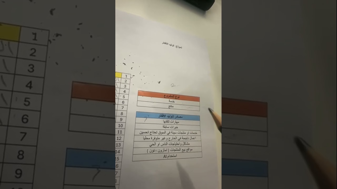 من الفكرة الى الارباح | لماذا لا ترى الفرص حولك؟ (الحلقة 5) الجزء الاول | الفكرة