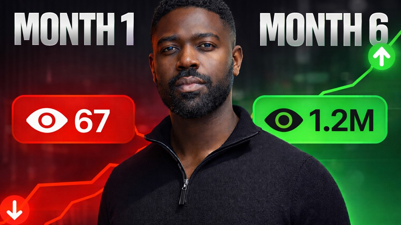 6 Months Youtube Growth Challenge for Small Youtubers | 2026 Edition